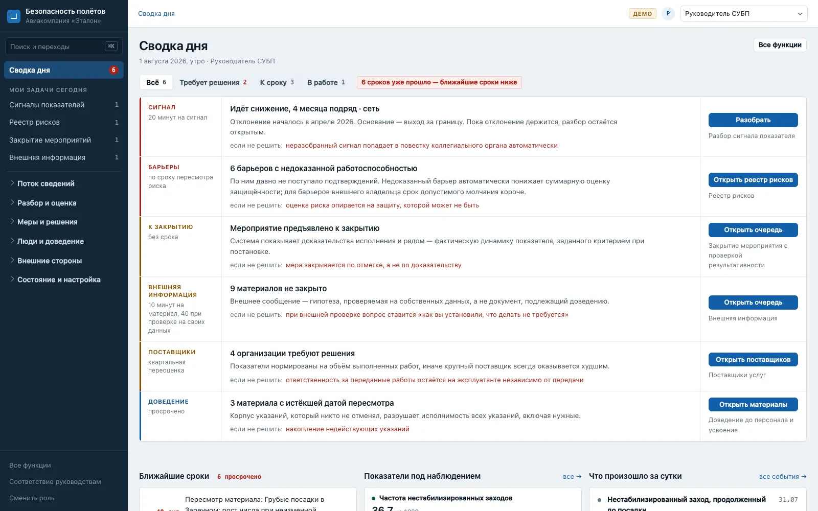 Сводка дня в SMS.ID: задачи роли со сроком и последствием просрочки — сигнал показателя, барьеры с недоказанной работоспособностью, мероприятия к закрытию